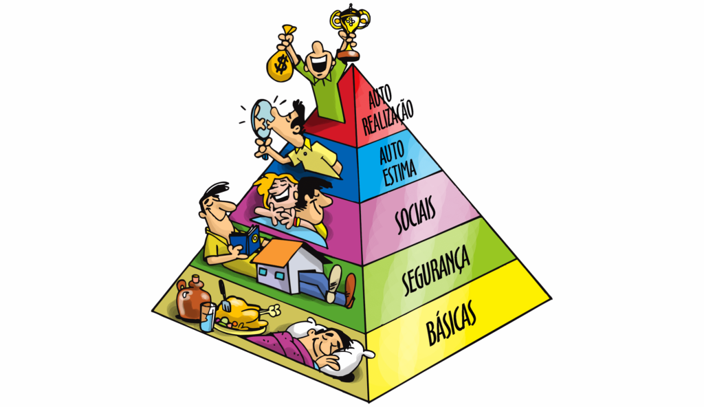 REVISANDO A HIERARQUIA DAS NECESSIDADES DE MASLOW